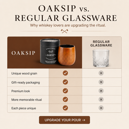 OakSip™ Wooden Whiskey Cup